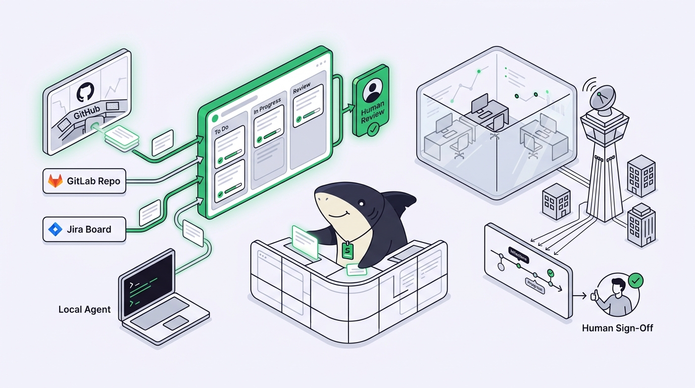 GitHub Agent HQ: What It Is, Who It's For, and What Sits Outside It