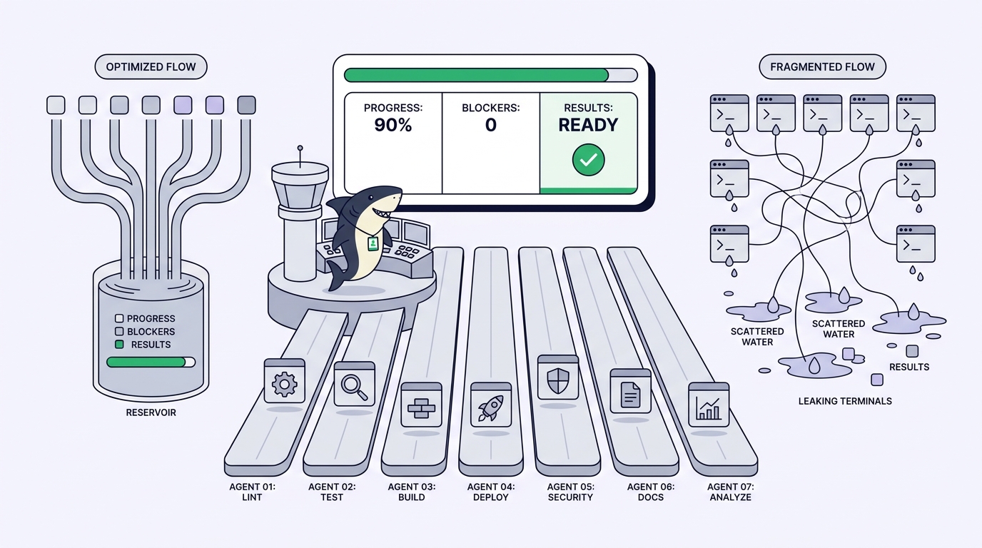 7 Best Tools for Managing Parallel AI Coding Agents in 2026