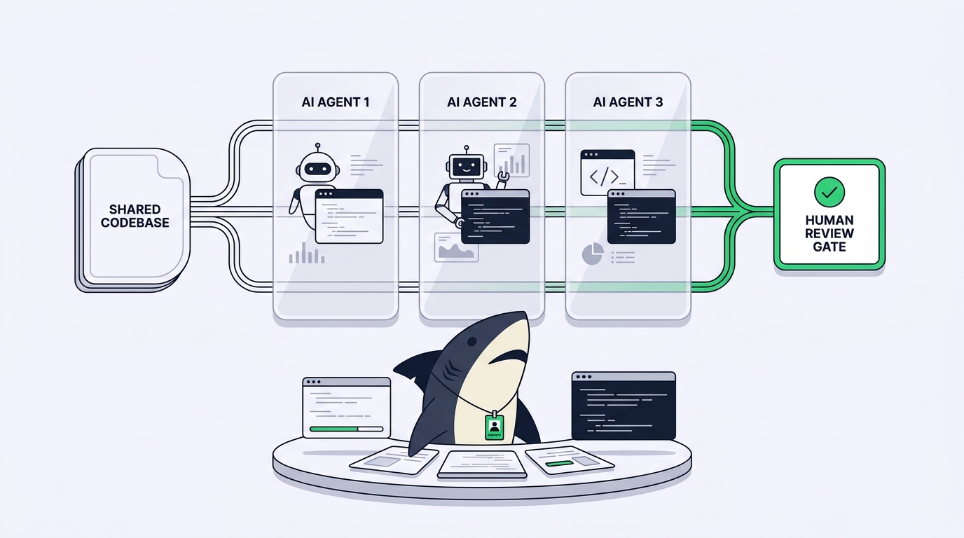 How Sharkly Runs Agents in Parallel Without Merge Conflicts