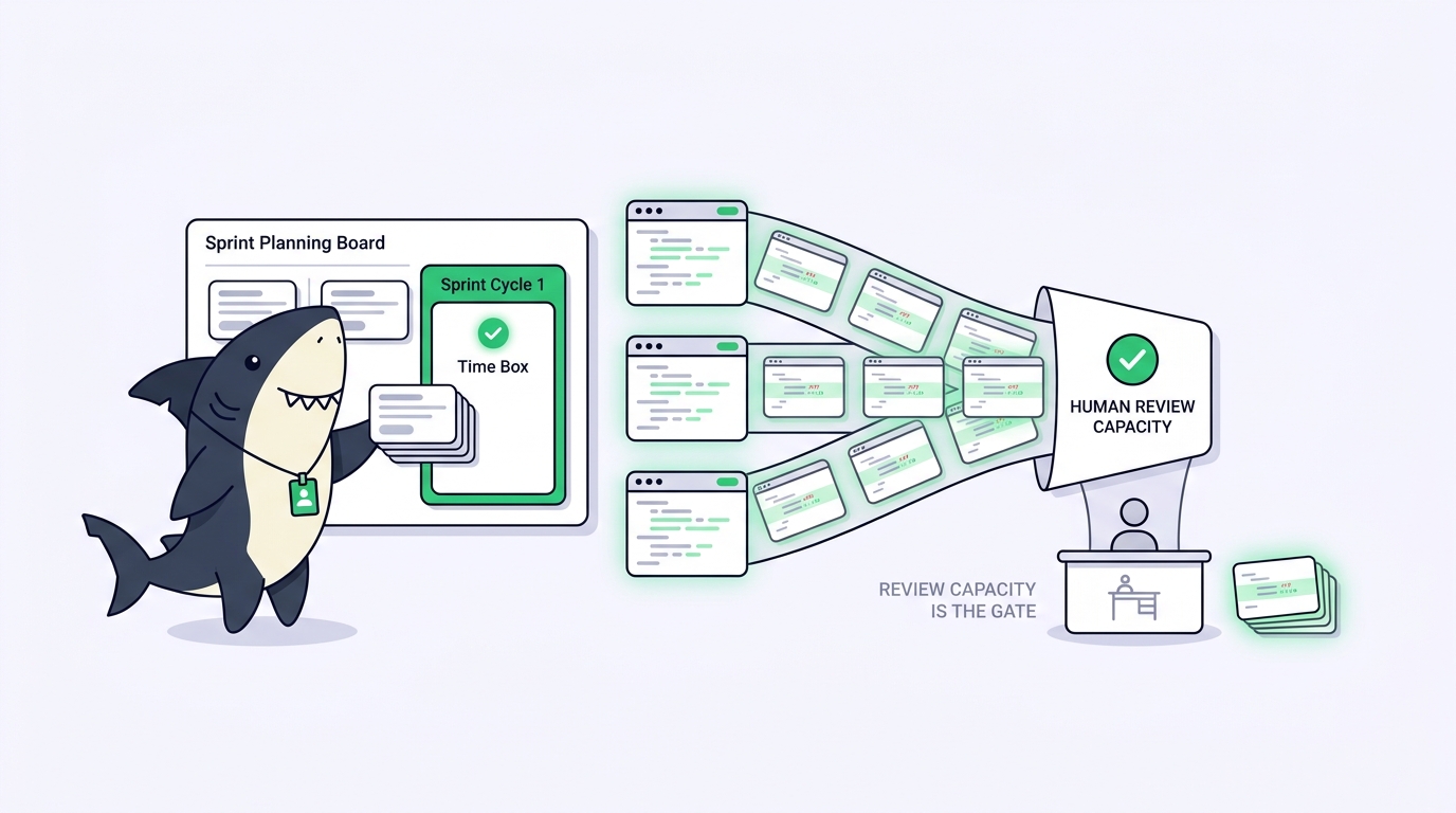 Sprints for Hybrid Human-AI Teams: How Sprints Work in Sharkly