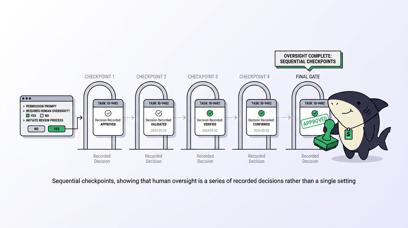 Human-in-the-Loop Coding Agents: A Review Workflow