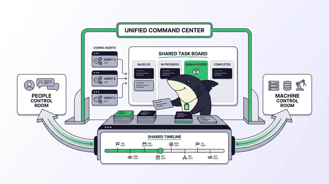 Project Management Tools for Human-Agent Collaboration