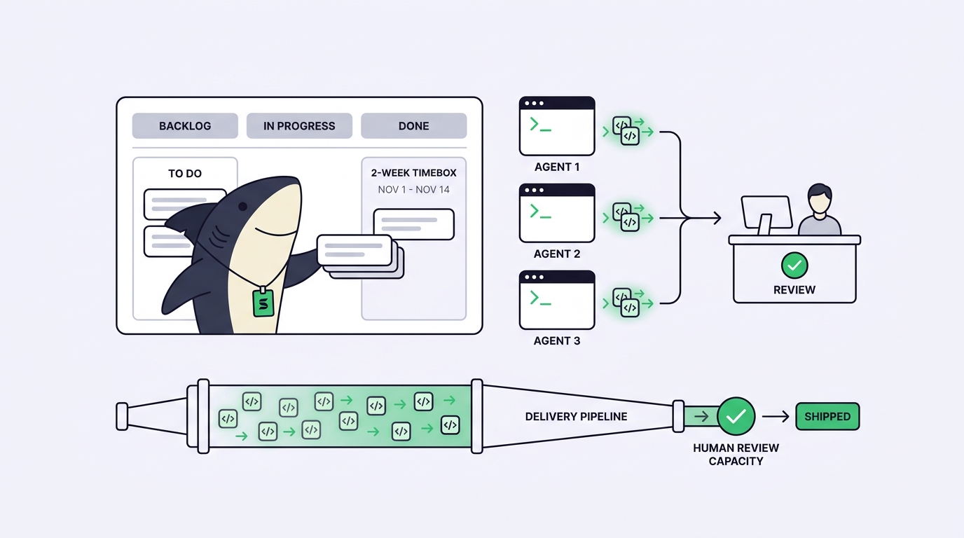 AI Sprint Planning for Human-Agent Teams: A Step-by-Step Method