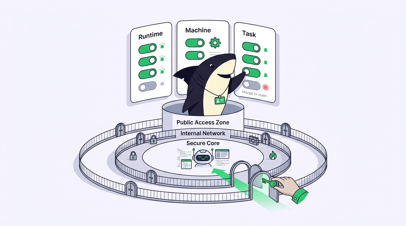 Coding Agent Permissions: What an Agent Should and Shouldn't Be Allowed to Do
