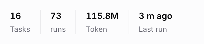An Agent's header in Sharkly: assigned tasks, total runs, and tokens used.