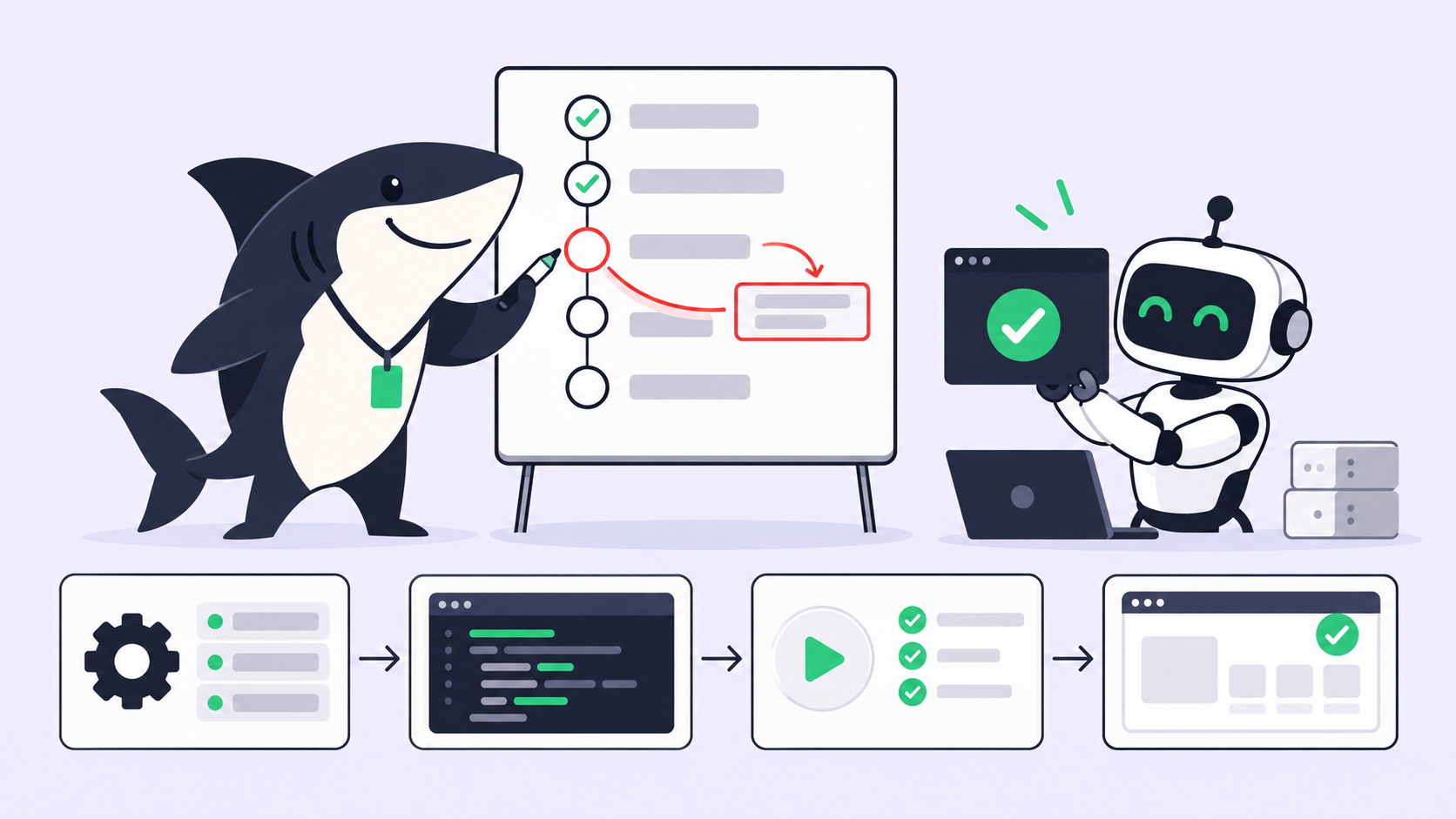 The Plan, Observe, Verify Loop for Coding Agents